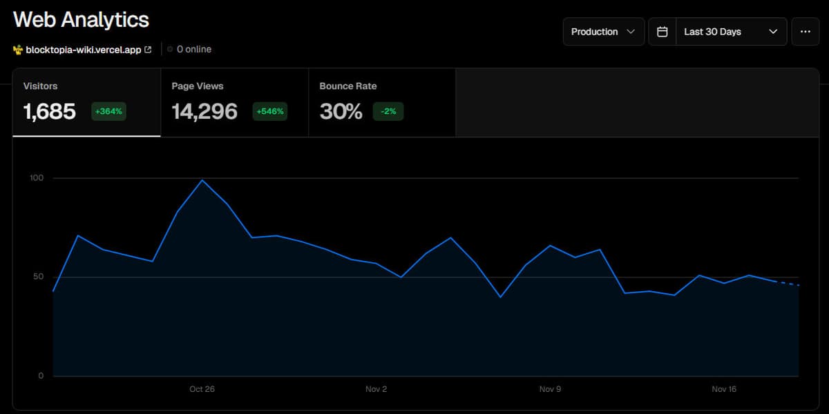 Vercel Views Graph